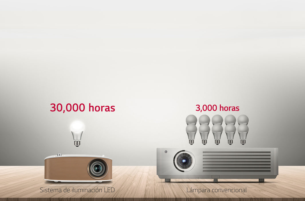 VIDEOPROYECTOR LG LED, PH150G, 130 LUMENES ANSI, LCOS, 720P (1280X720), 30000 H, COLOR BLANCO Y ORO - ABD Systems